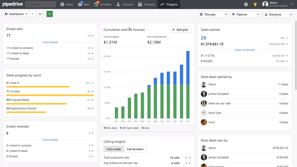 Best CRM for painting contractors