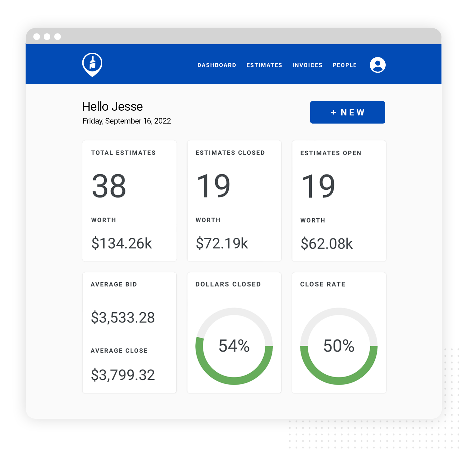 Dashboard showing sales stats