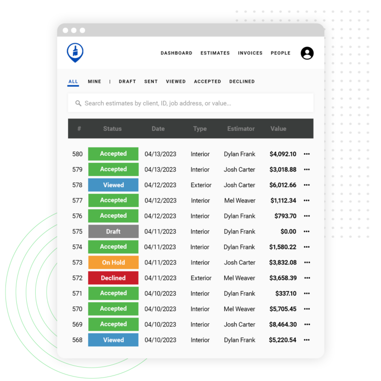 Dashboard showing estimate status based on sales team