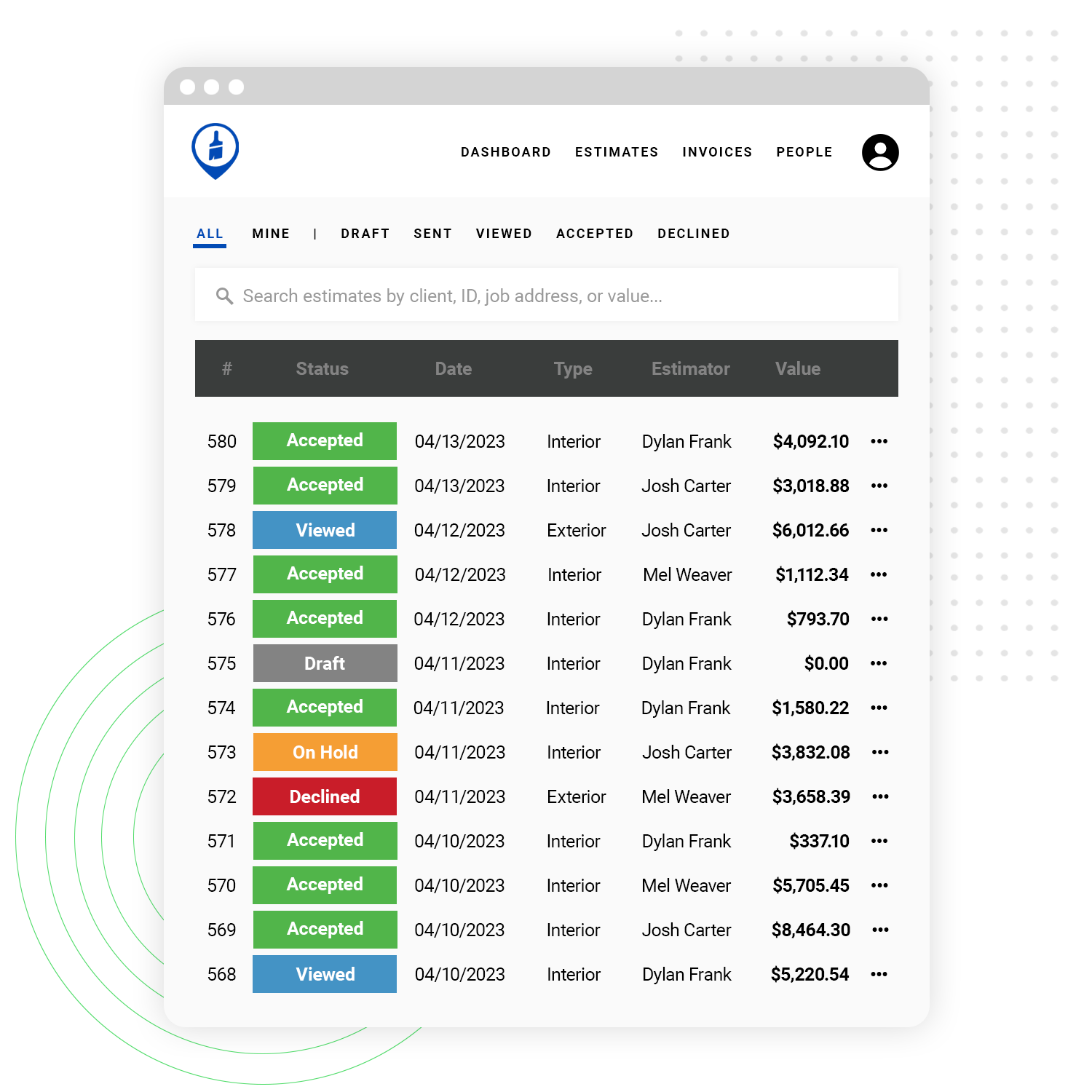 Dashboard showing estimate status based on sales team